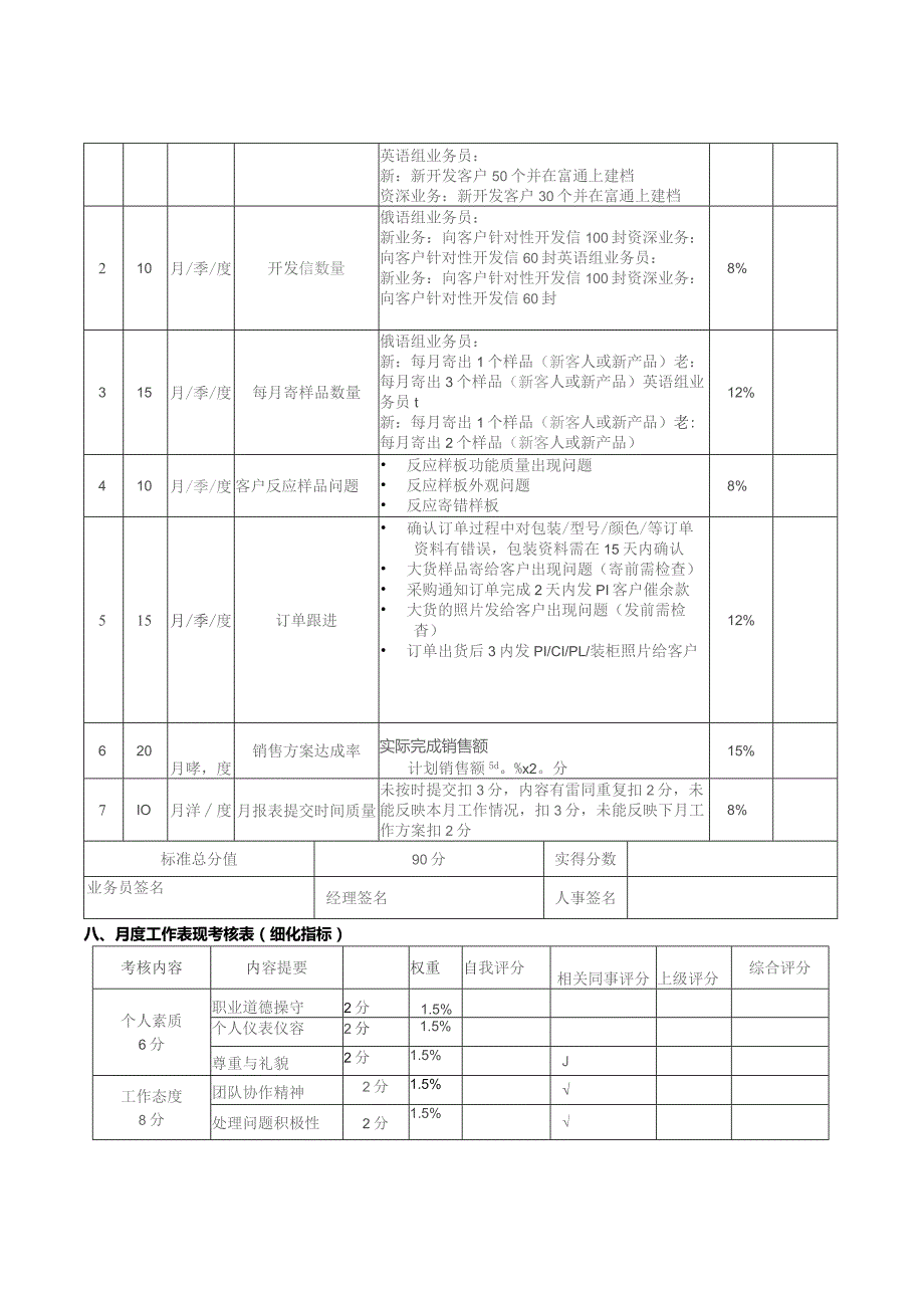 外贸业务员绩效考核表-.docx_第2页