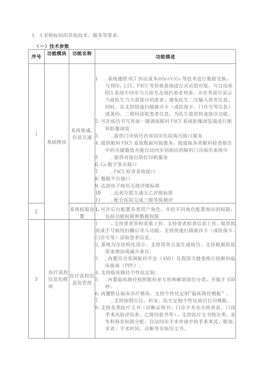 第五章采购需求.docx_第3页