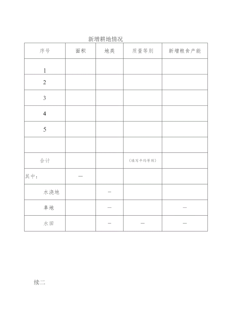 土地整治和高标准农田建设项目新增耕地.docx_第2页