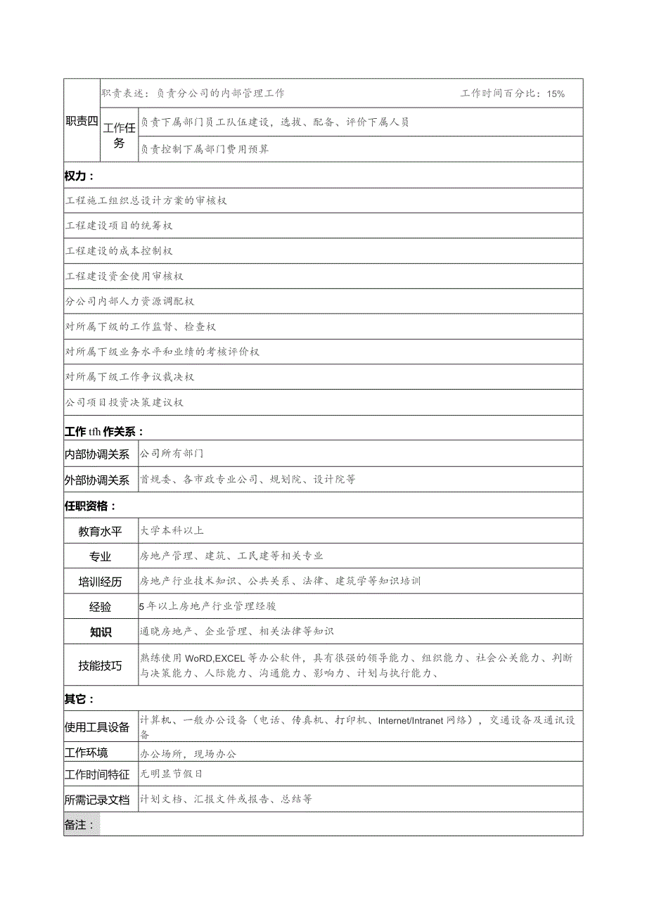 珠海房地产开发有限公司分公司经理职务说明书.docx_第2页