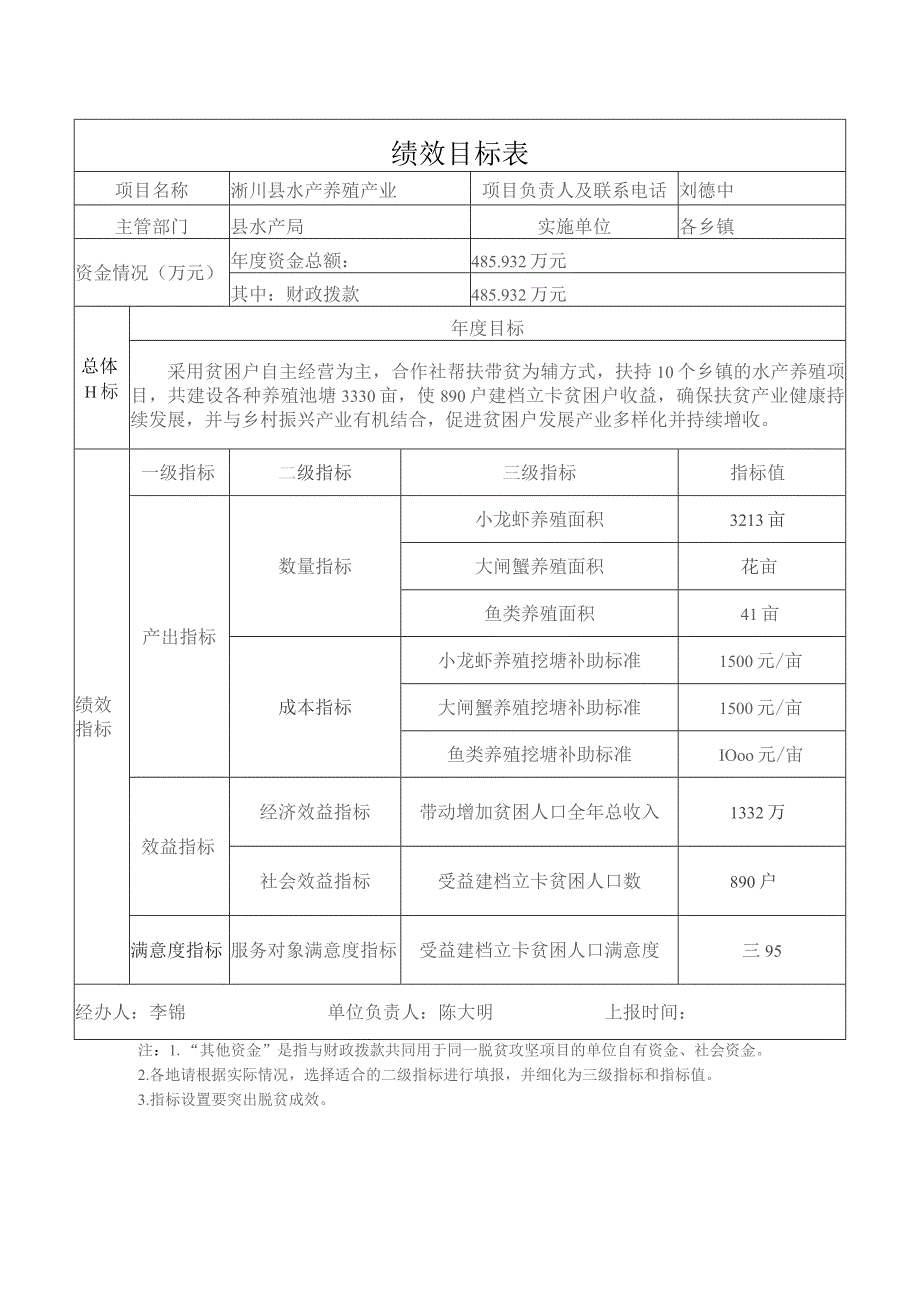 绩效目标表.docx_第1页