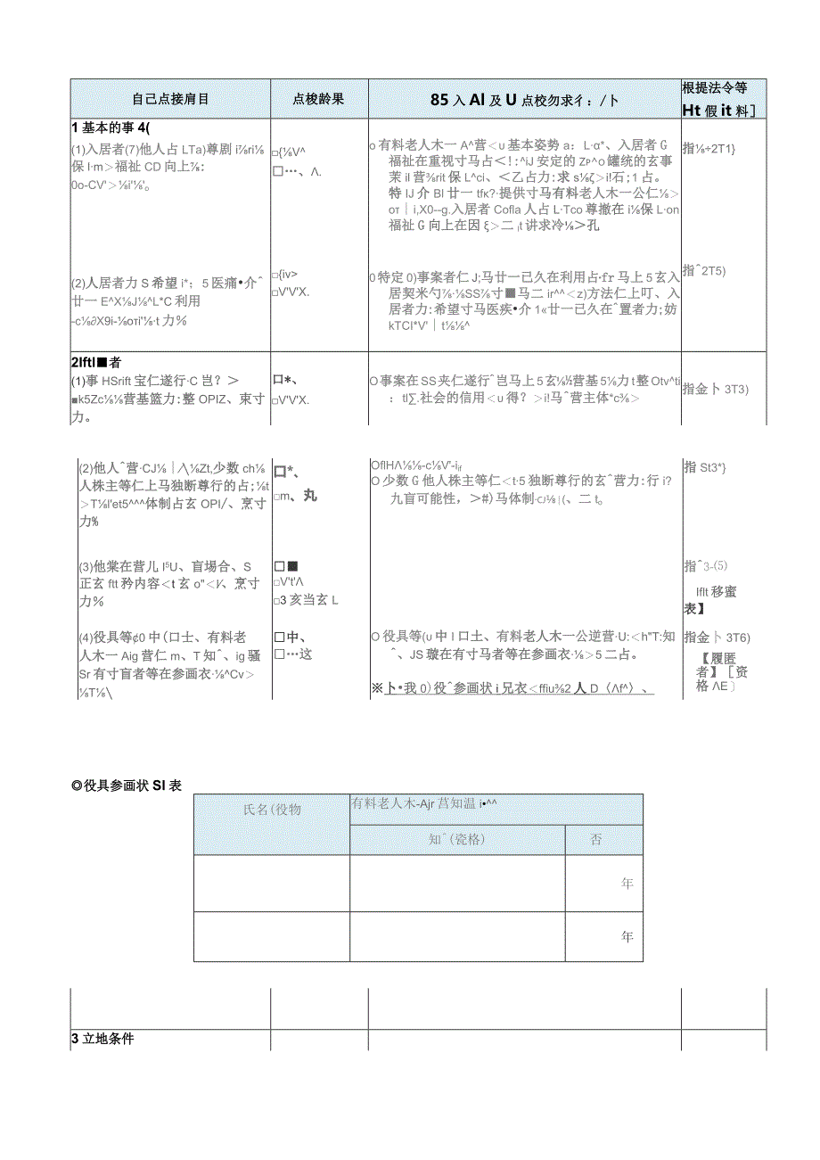 住宅型有料老人ホーム自己点検表.docx_第3页