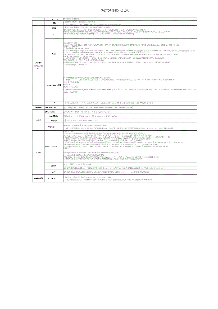 酒店好评转化话术1-1-10.docx_第1页