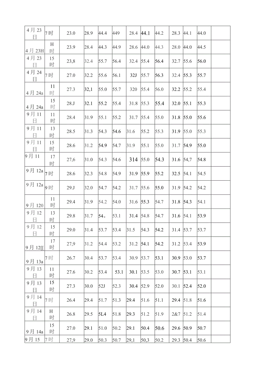 大体积砼测温记录.docx_第2页