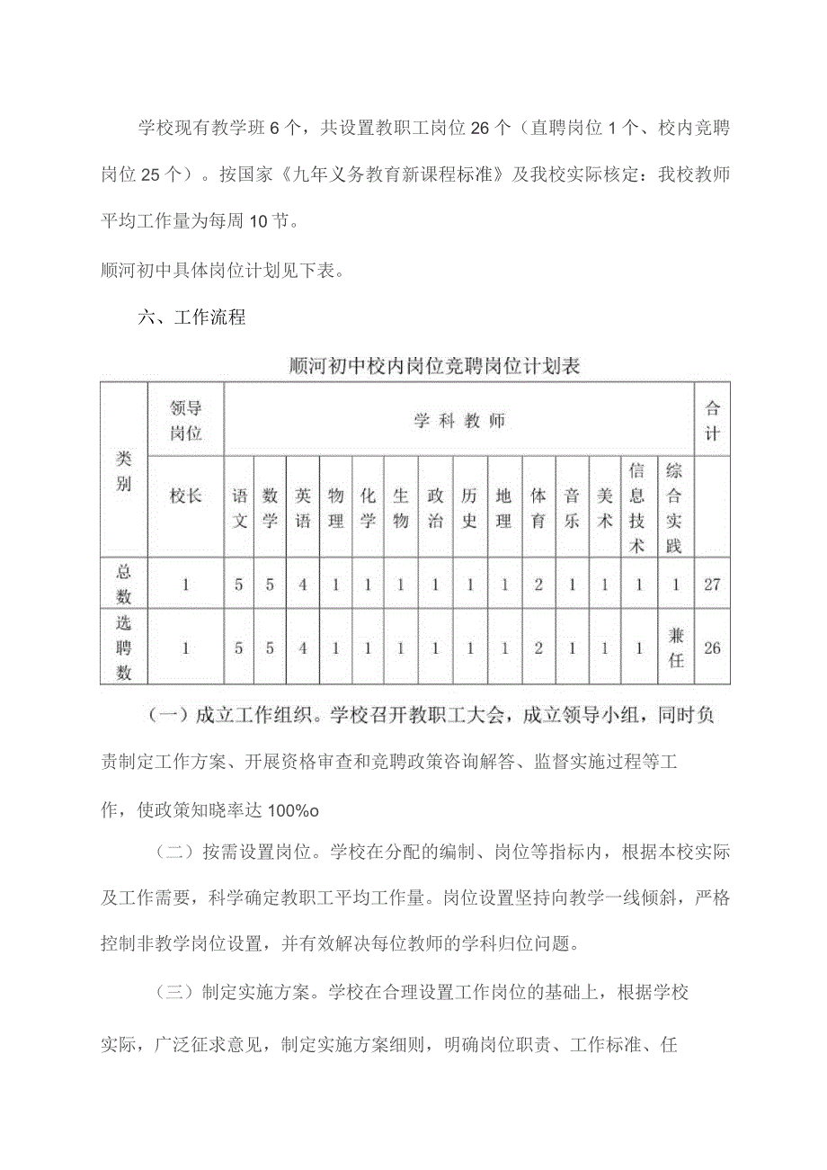 裕安区顺河初中“县管校聘”工作实施方案.docx_第2页