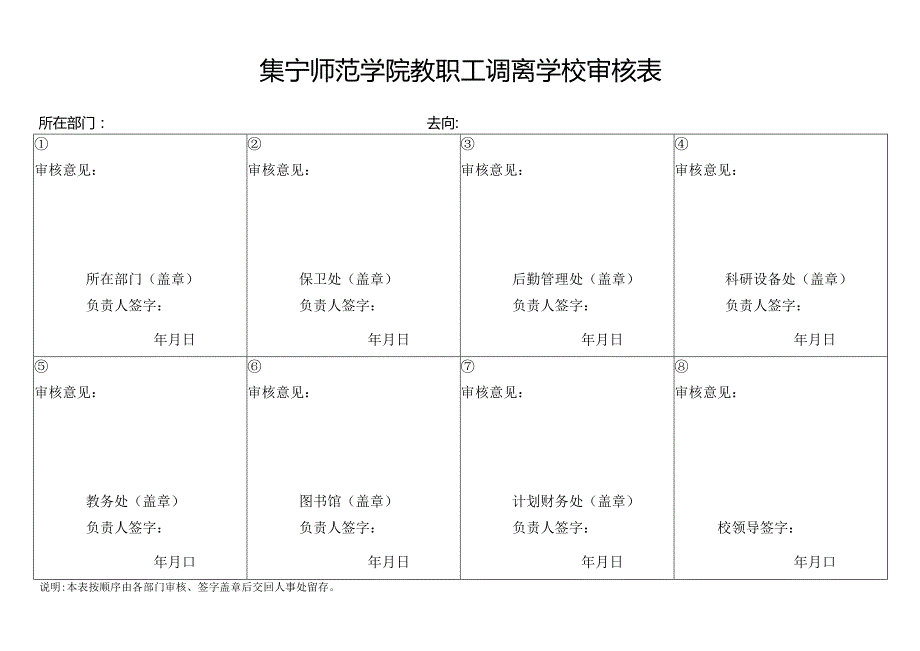 集宁师范学院教职工调离学校审核表.docx_第1页