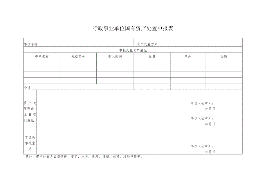 行政事业单位国有资产处置申报表.docx_第1页