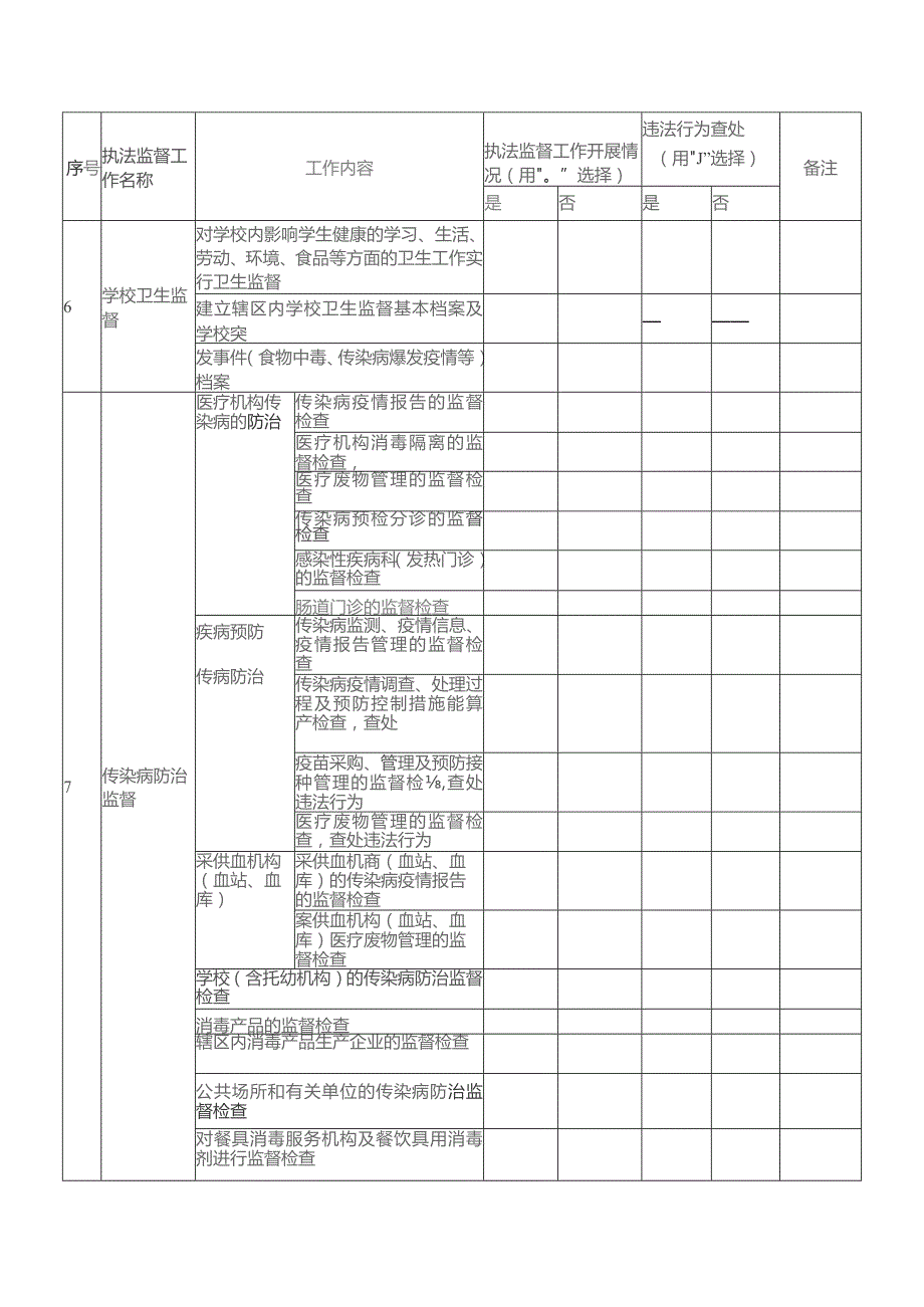 各级卫生监督机构卫生执法监督工作开展情况调查表.docx_第2页