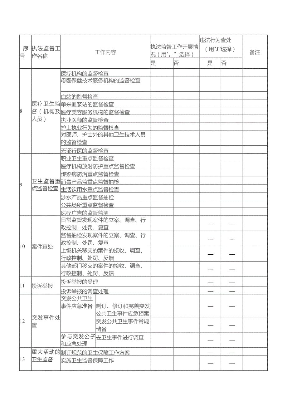 各级卫生监督机构卫生执法监督工作开展情况调查表.docx_第3页