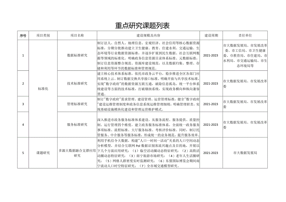 重点研究课题列表.docx_第1页