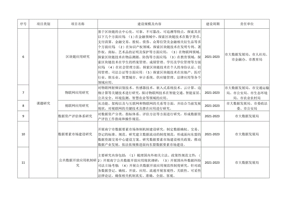 重点研究课题列表.docx_第2页