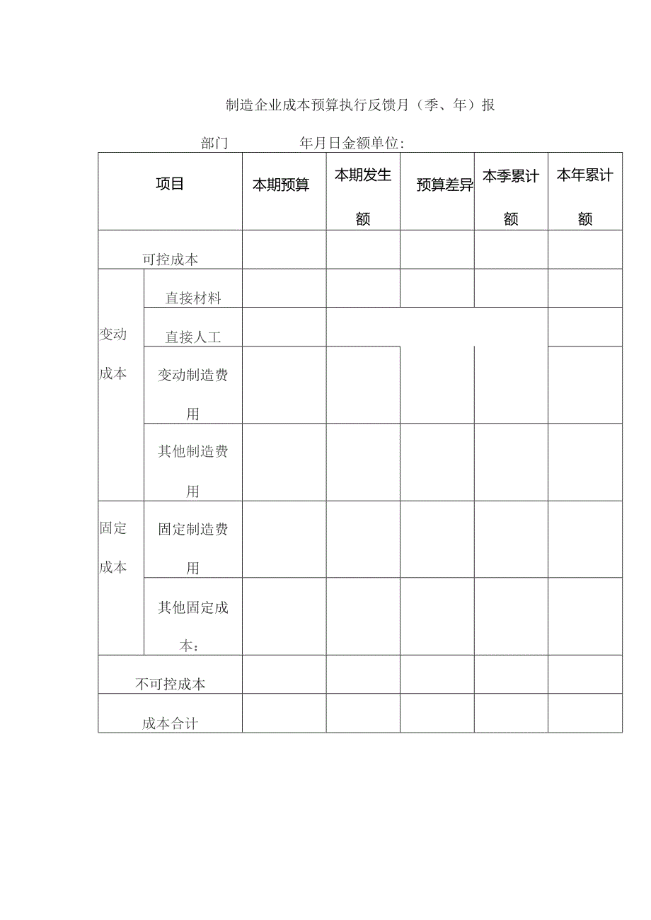 制造企业成本预算执行反馈月报.docx_第1页