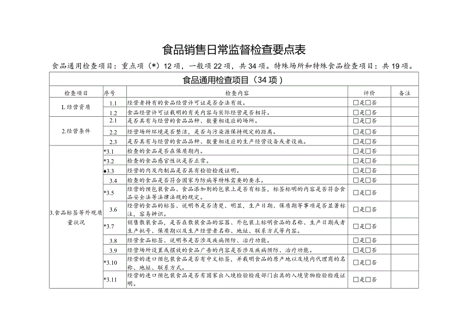 食品生产经营日常监督检查要点表.docx_第2页