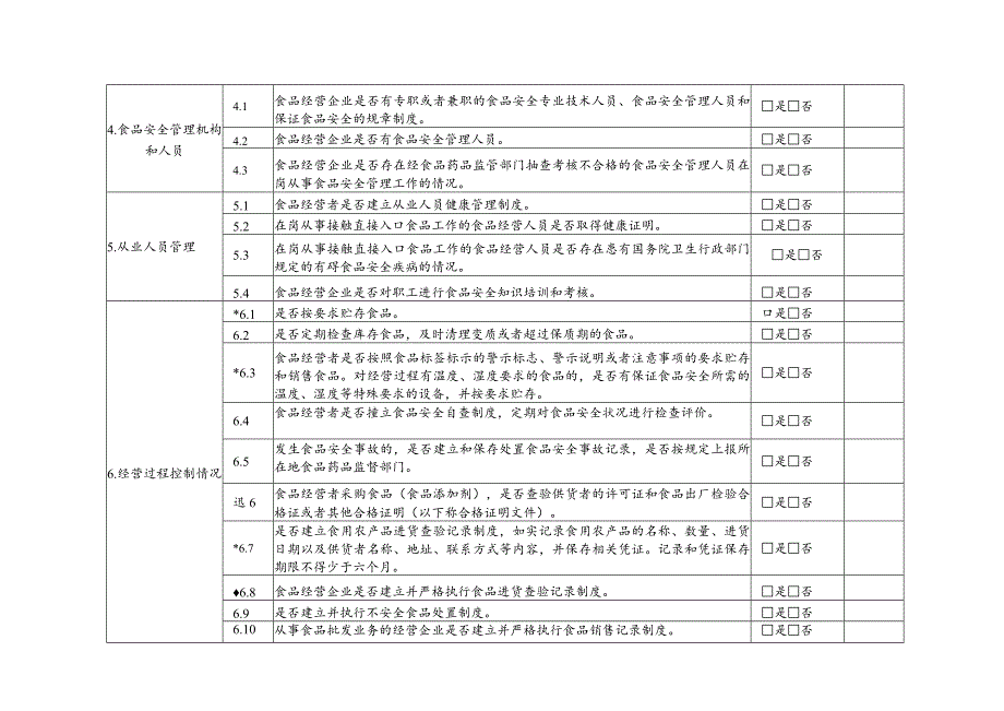 食品生产经营日常监督检查要点表.docx_第3页