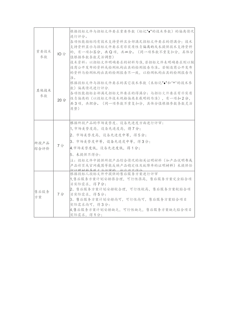 评分方法综合评分法.docx_第2页