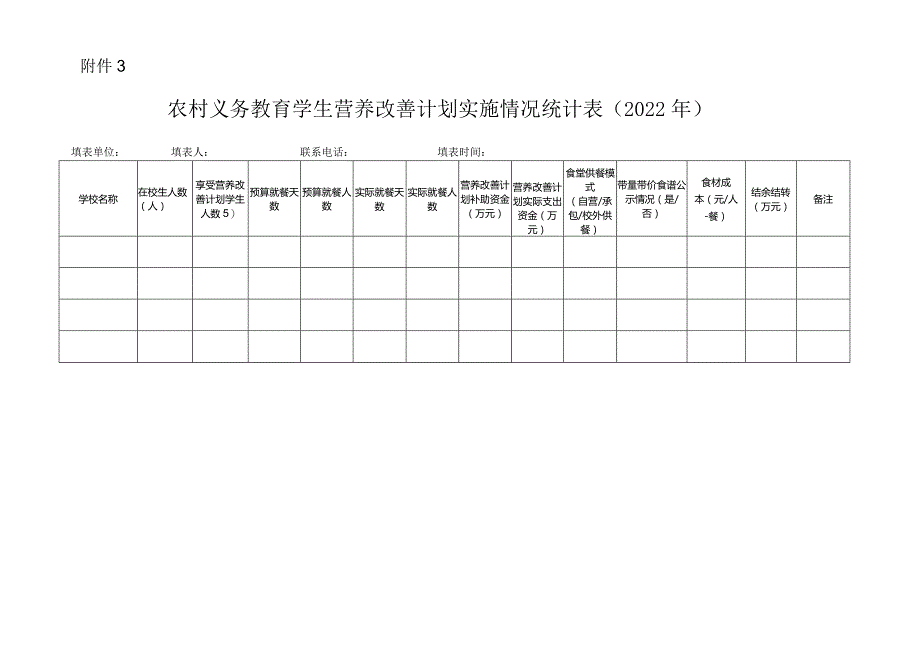 喜德县农村义务教育学生营养改善计划排查整治.docx_第3页