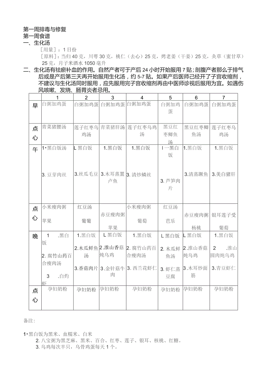 夏季月子餐食谱表.docx_第1页