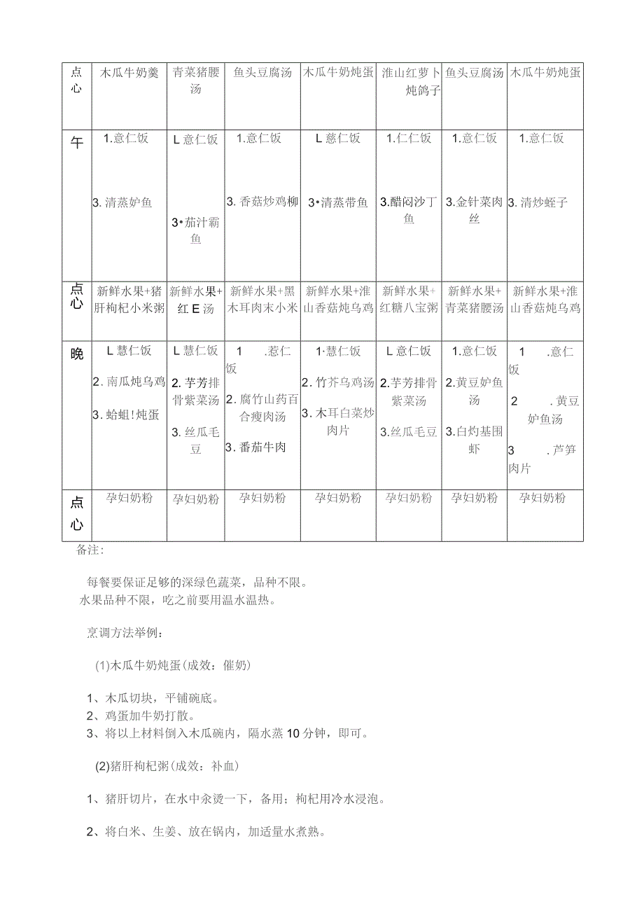 夏季月子餐食谱表.docx_第3页