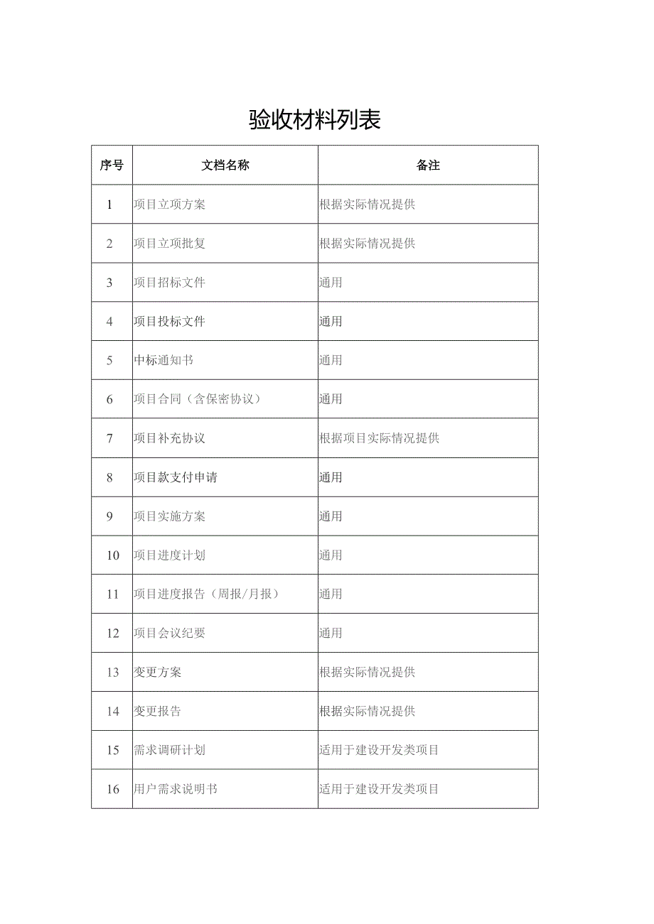 验收材料列表.docx_第1页