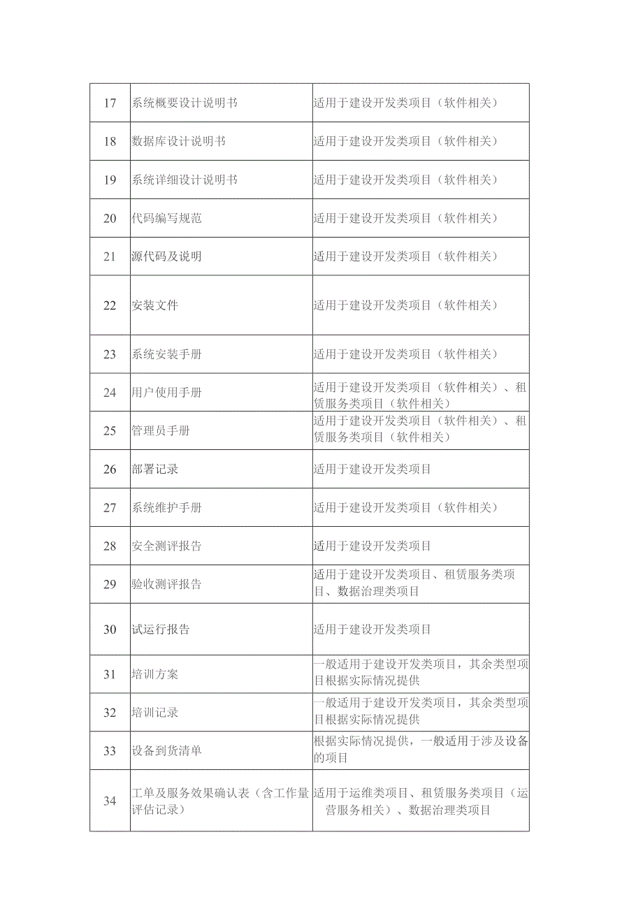 验收材料列表.docx_第2页