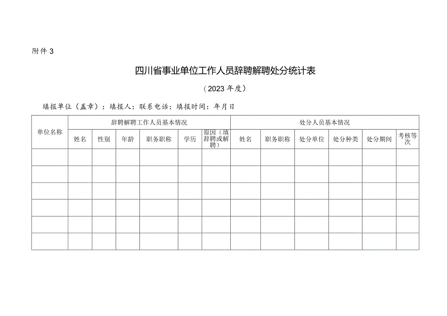 四川省事业单位工作人员年度考核结果备案审核表.docx_第3页