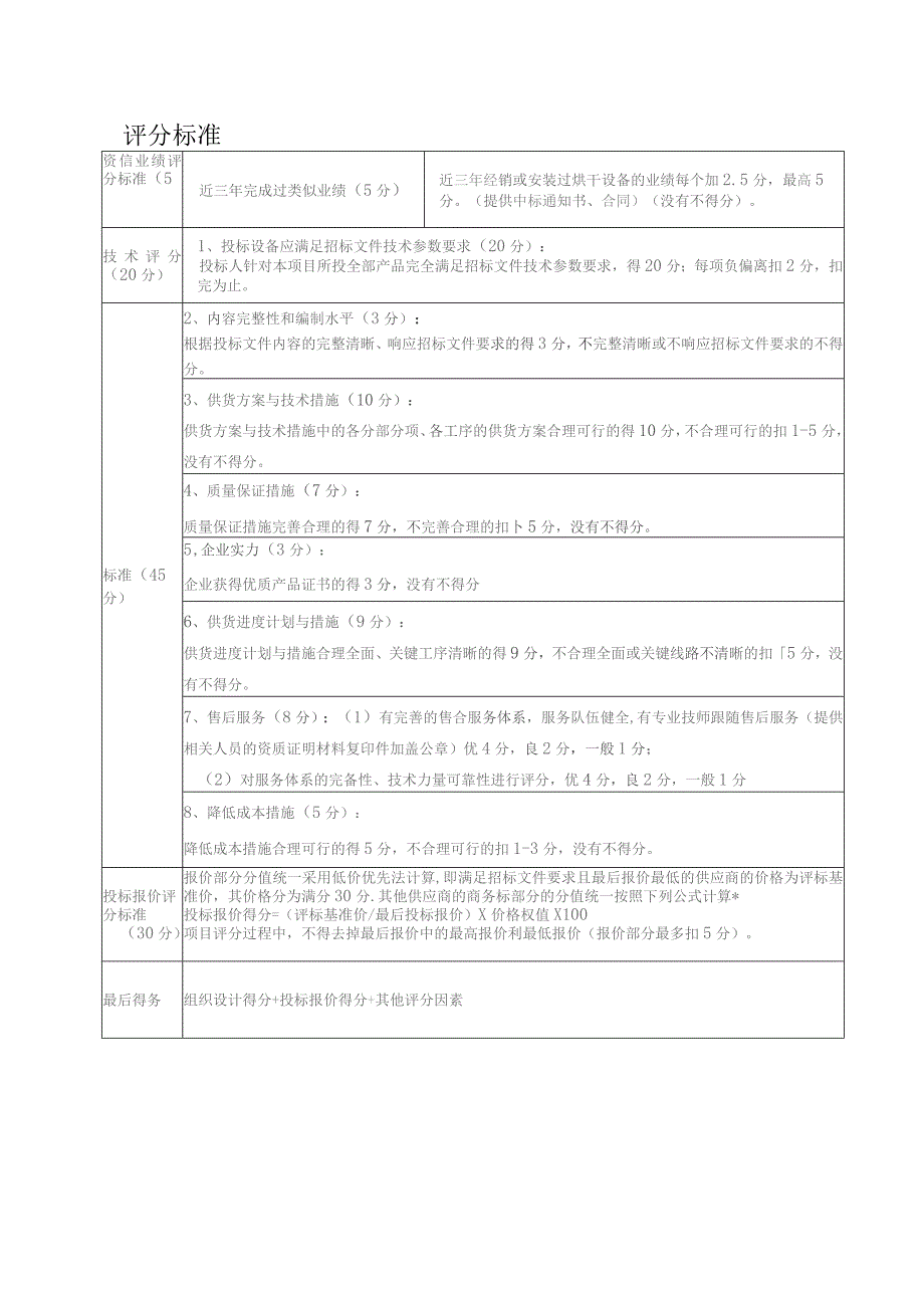 资格审查表.docx_第2页