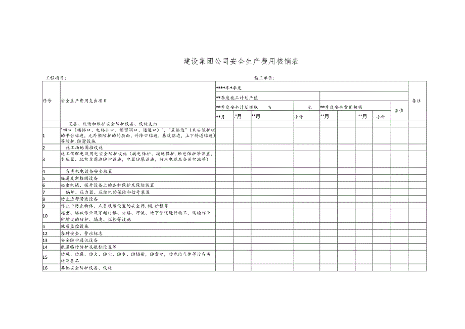 建设集团公司安全生产费用核销表.docx_第1页