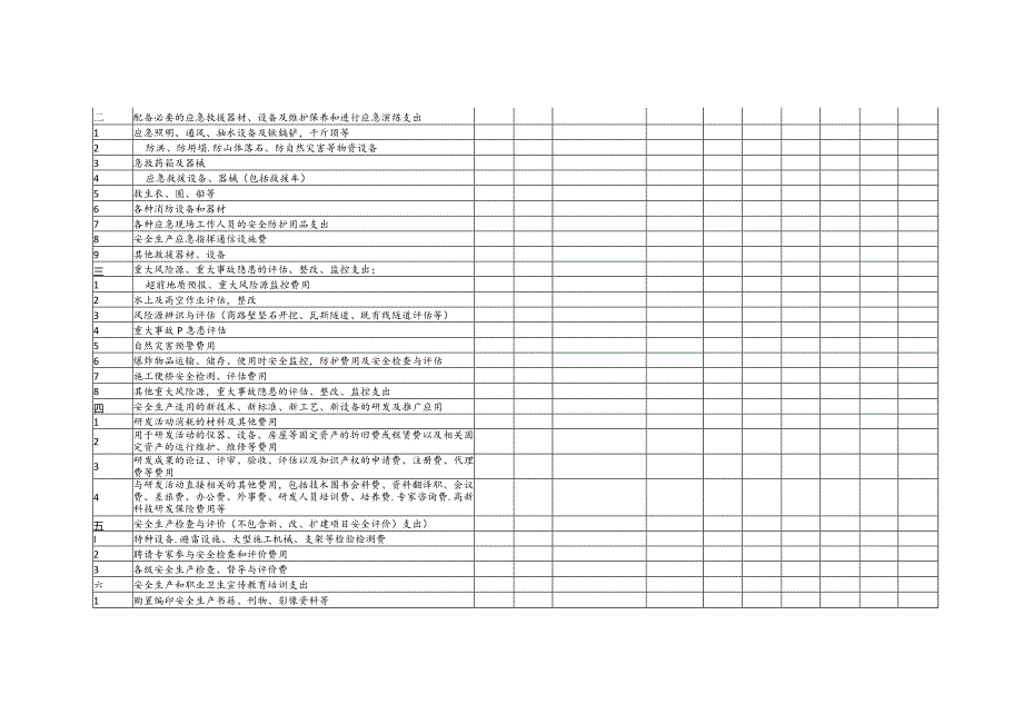 建设集团公司安全生产费用核销表.docx_第2页