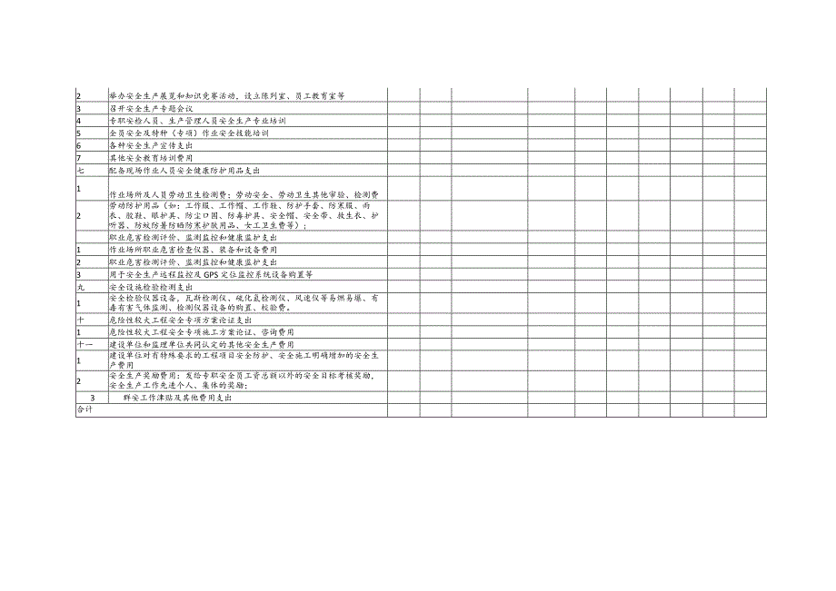 建设集团公司安全生产费用核销表.docx_第3页