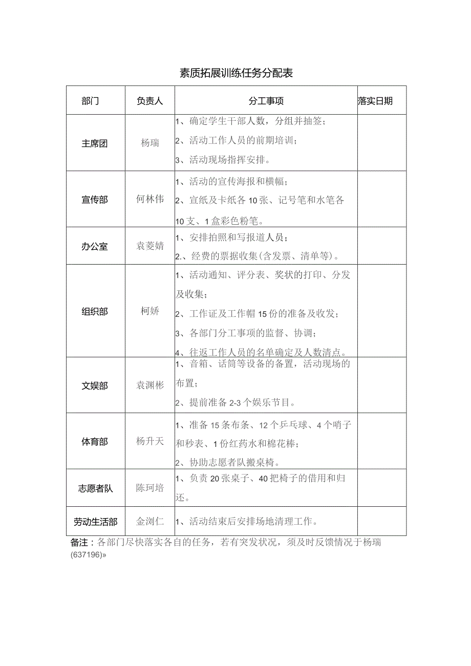 素质拓展训练任务分配表落实日期.docx_第1页