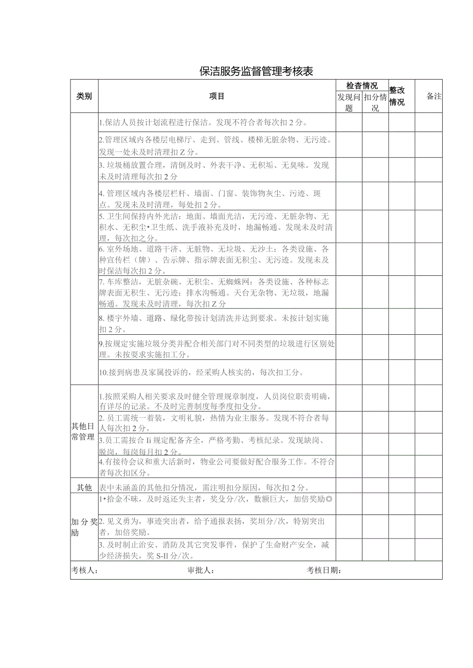 保洁服务监督管理考核表.docx_第1页