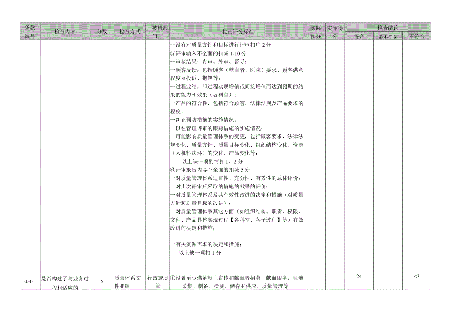 血站督导检查表.docx_第2页