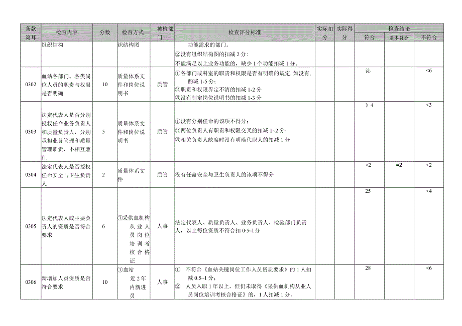 血站督导检查表.docx_第3页