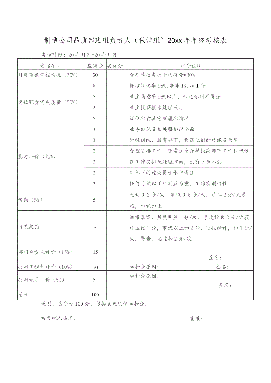 制造公司品质部班组负责人（保洁组）20xx年年终考核表.docx_第1页