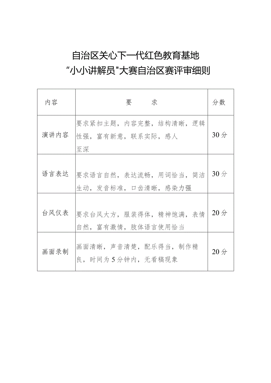 自治区关心下一代红色教育基地“小小讲解员”大赛自治区赛评审细则.docx_第1页