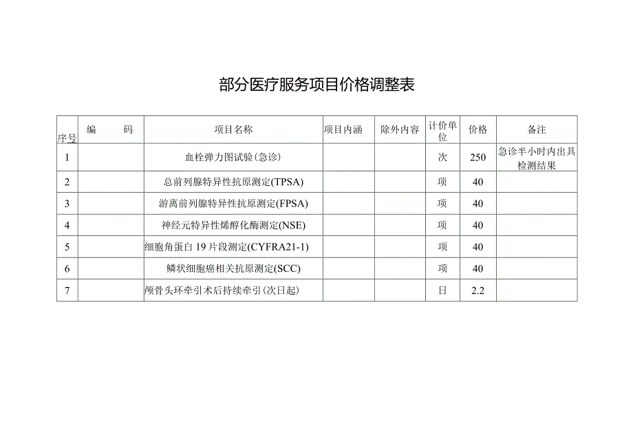 部分医疗服务项目价格调整表.docx_第1页