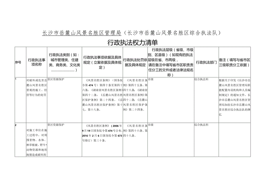 长沙市岳麓山风景名胜区管理局长沙市岳麓山风景名胜区综合执法队.docx_第1页