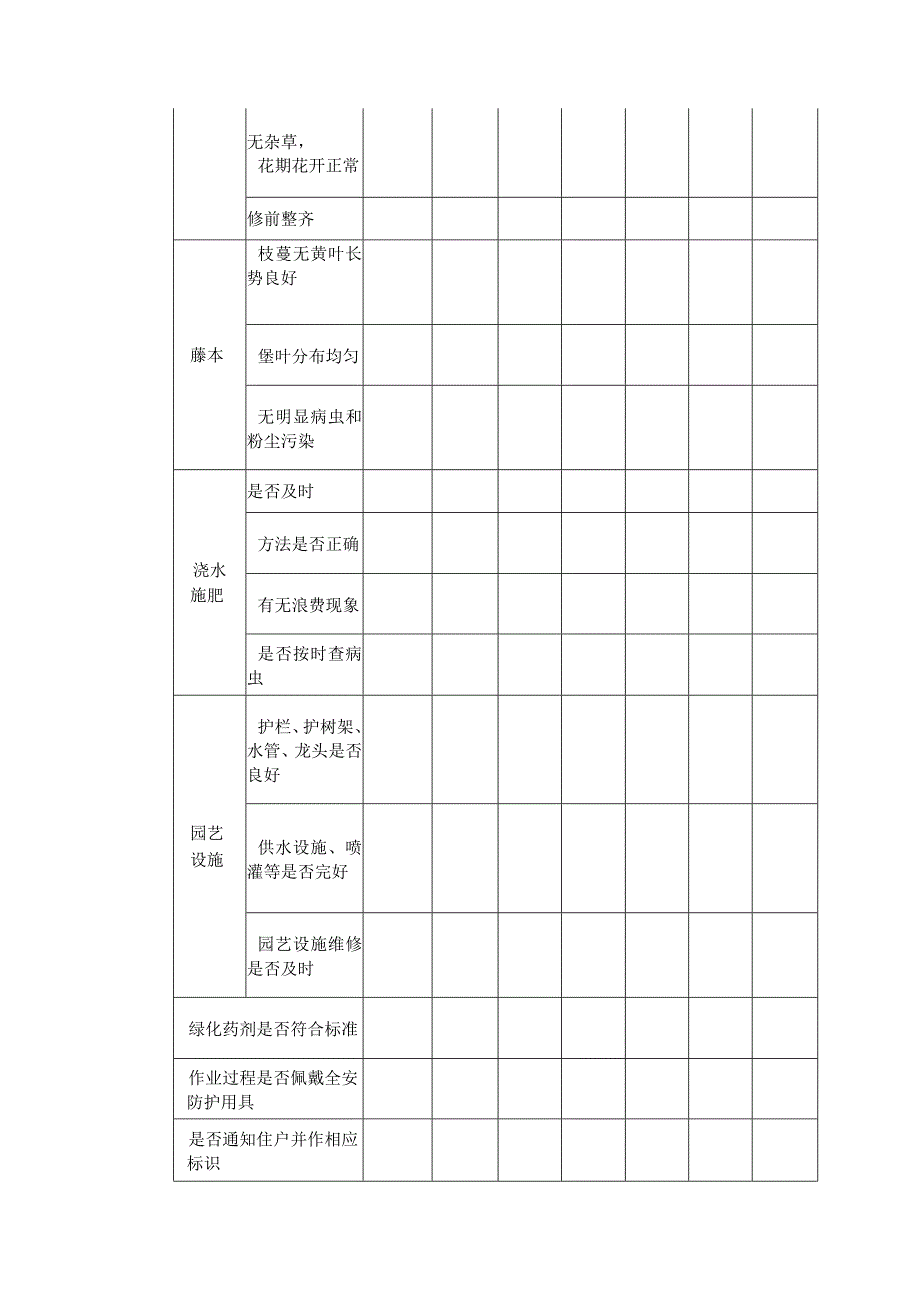 绿化现场工作周记录表.docx_第2页