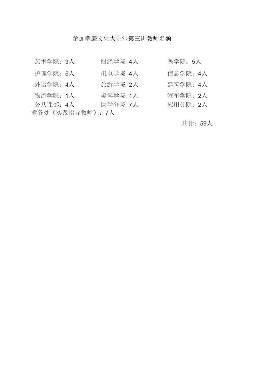 参加孝廉文化大讲堂第三讲教师名额.docx_第1页