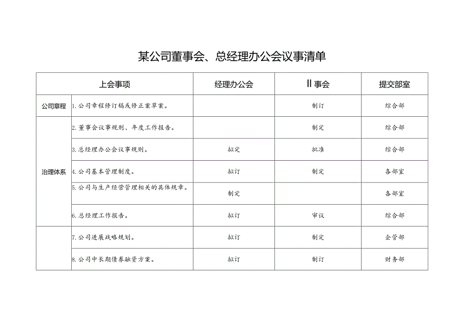 国企董事会、总经理办公会议事清单.docx_第1页