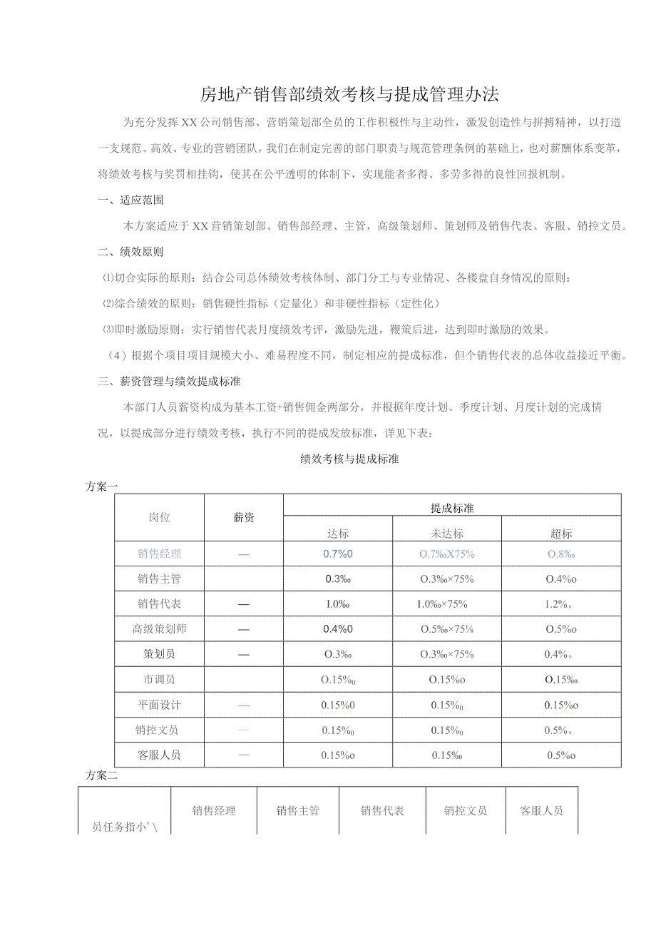 房地产销售部绩效考核与提成管理办法.docx_第1页