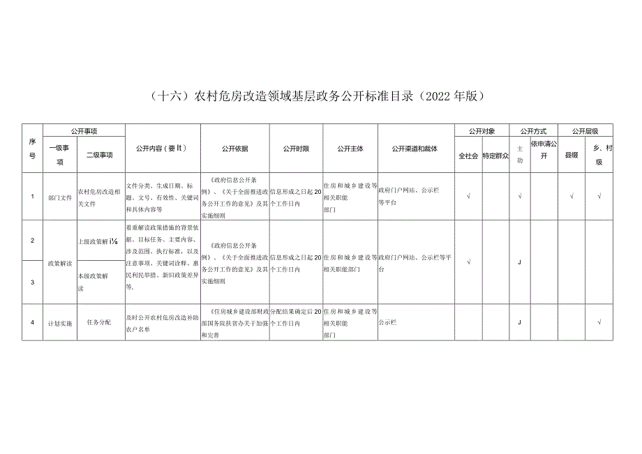 十六农村危房改造领域基层政务公开标准目录2022年版.docx_第1页