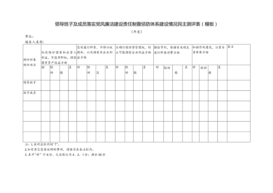 领导班子及成员落实党风廉洁建设责任制暨惩防体系建设情况民主测评表（模板）.docx_第1页