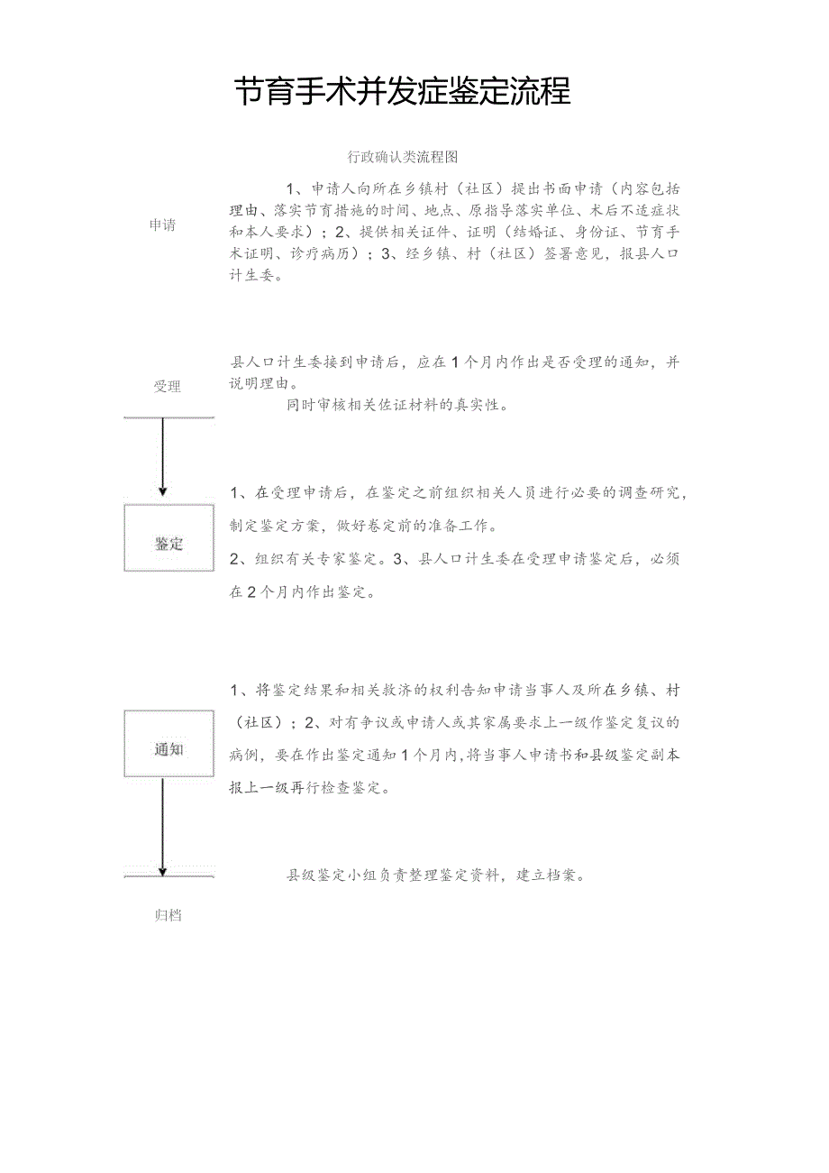 节育手术并发症鉴定流程图.docx_第1页