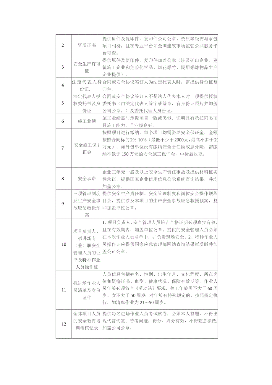 外委维修申请单流程施工方案.docx_第2页