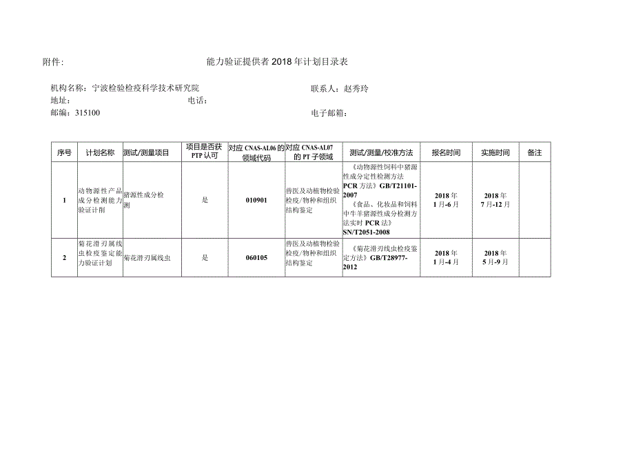 能力验证提供者2018年计划目录表.docx_第1页