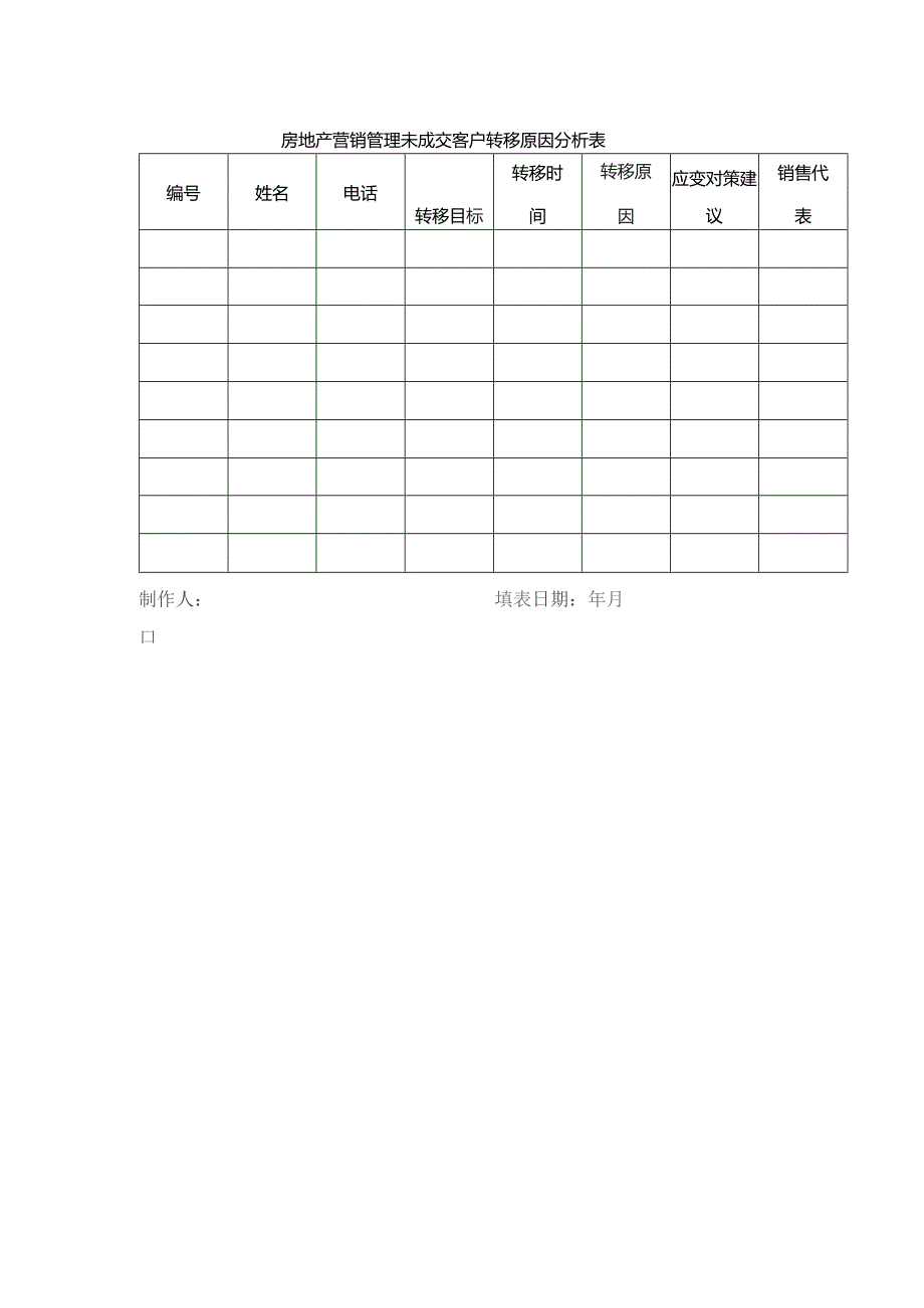 房地产营销管理未成交客户转移原因分析表.docx_第1页