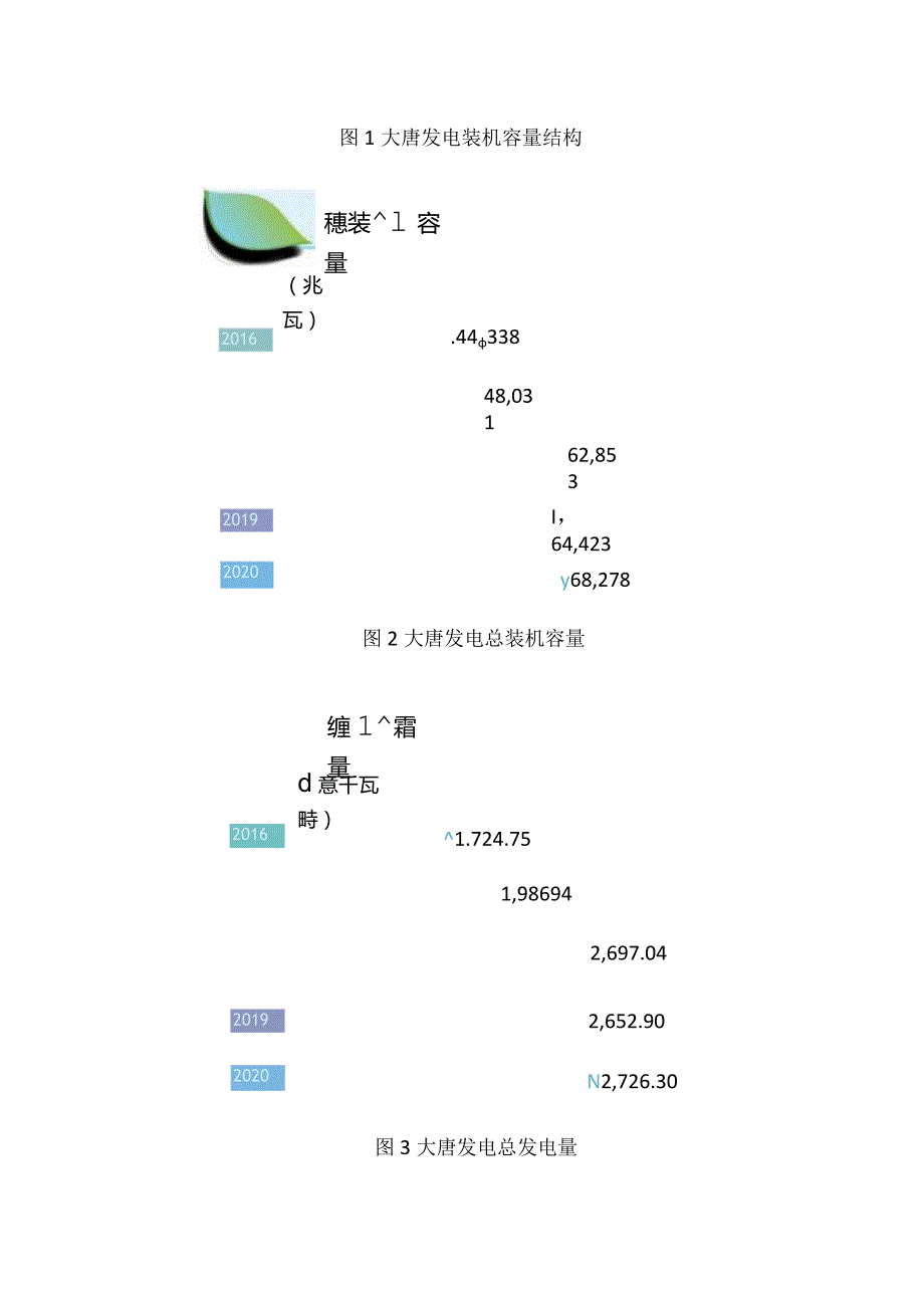 大唐发电财务报表分析.docx_第2页