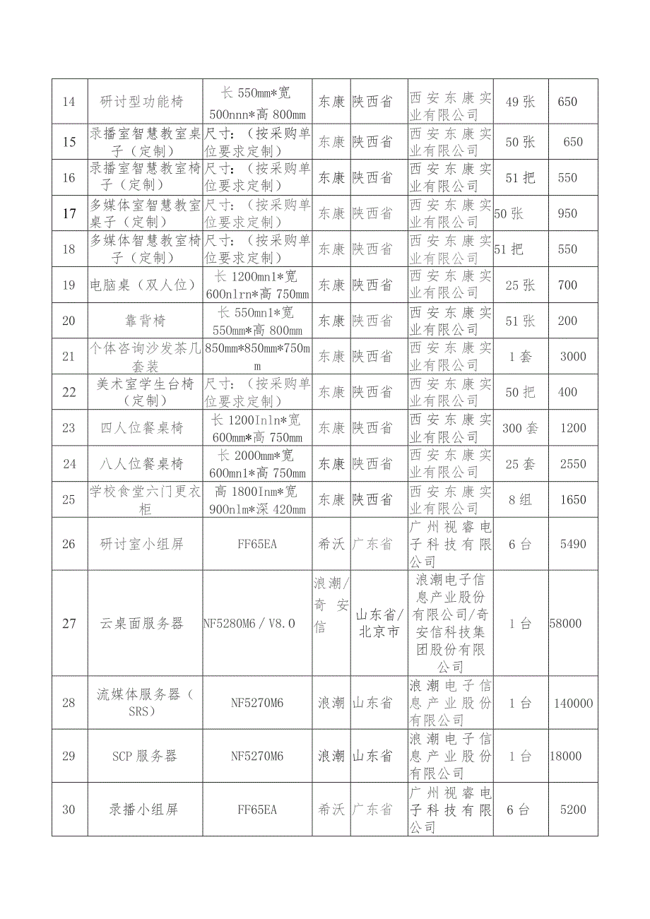 中标产品分项表.docx_第2页