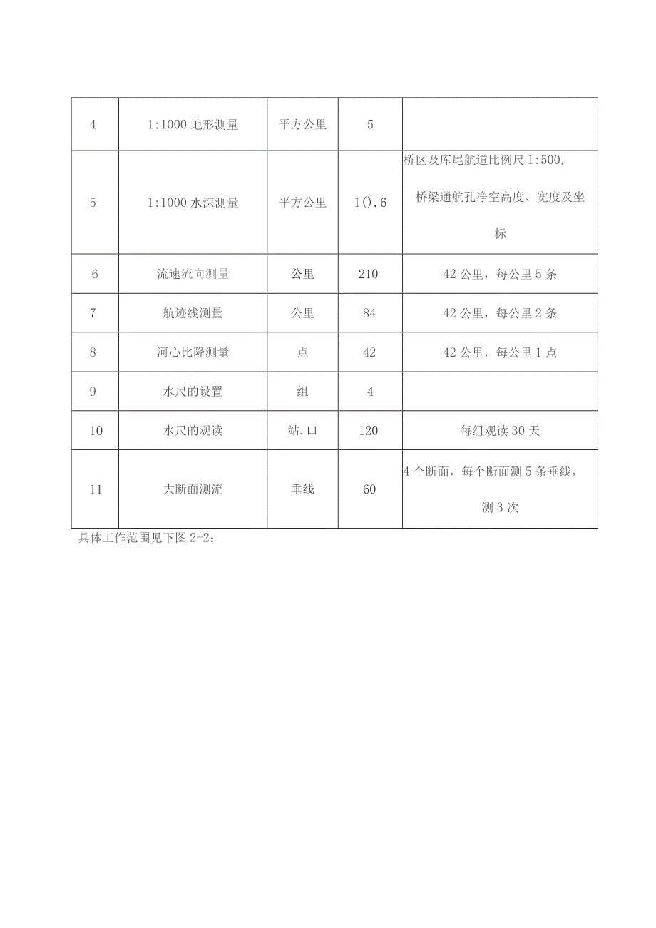 第四章采购项目技术、服务及其他商务要求.docx_第2页